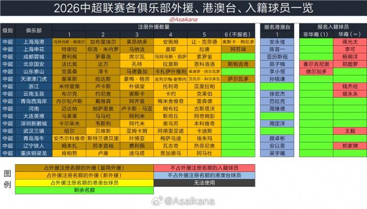2026夏窗日程确定：6月18日0点开窗，7月22日24点关窗
