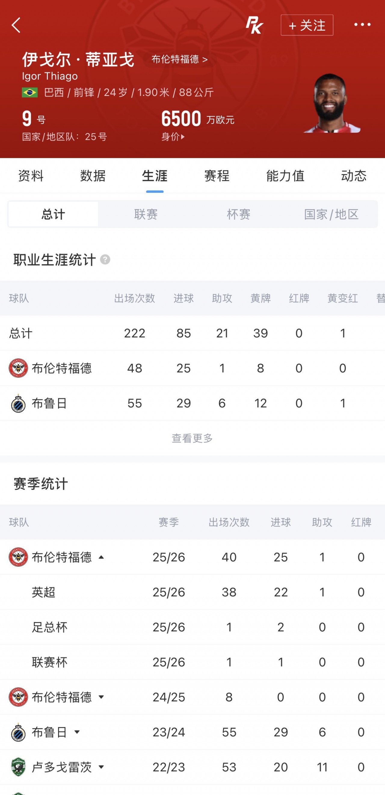 世界杯首秀!伊戈尔·蒂亚戈领衔巴西锋线,英超22球仅逊哈兰德 世界杯首秀!伊戈尔·蒂亚戈领衔巴西锋线,英超22球仅逊哈兰德