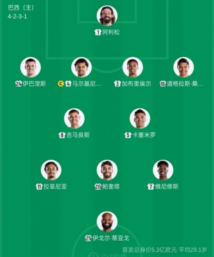巴西首战平摩洛哥 卡塔尔94分钟绝平瑞士创历史 巴西首战平摩洛哥 卡塔尔94分钟绝平瑞士创历史