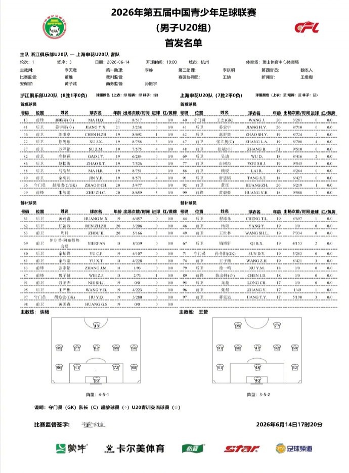 申花U20客场2-1破浙江,由树杰替补建功 申花U20客场2-1破浙江,由树杰替补建功