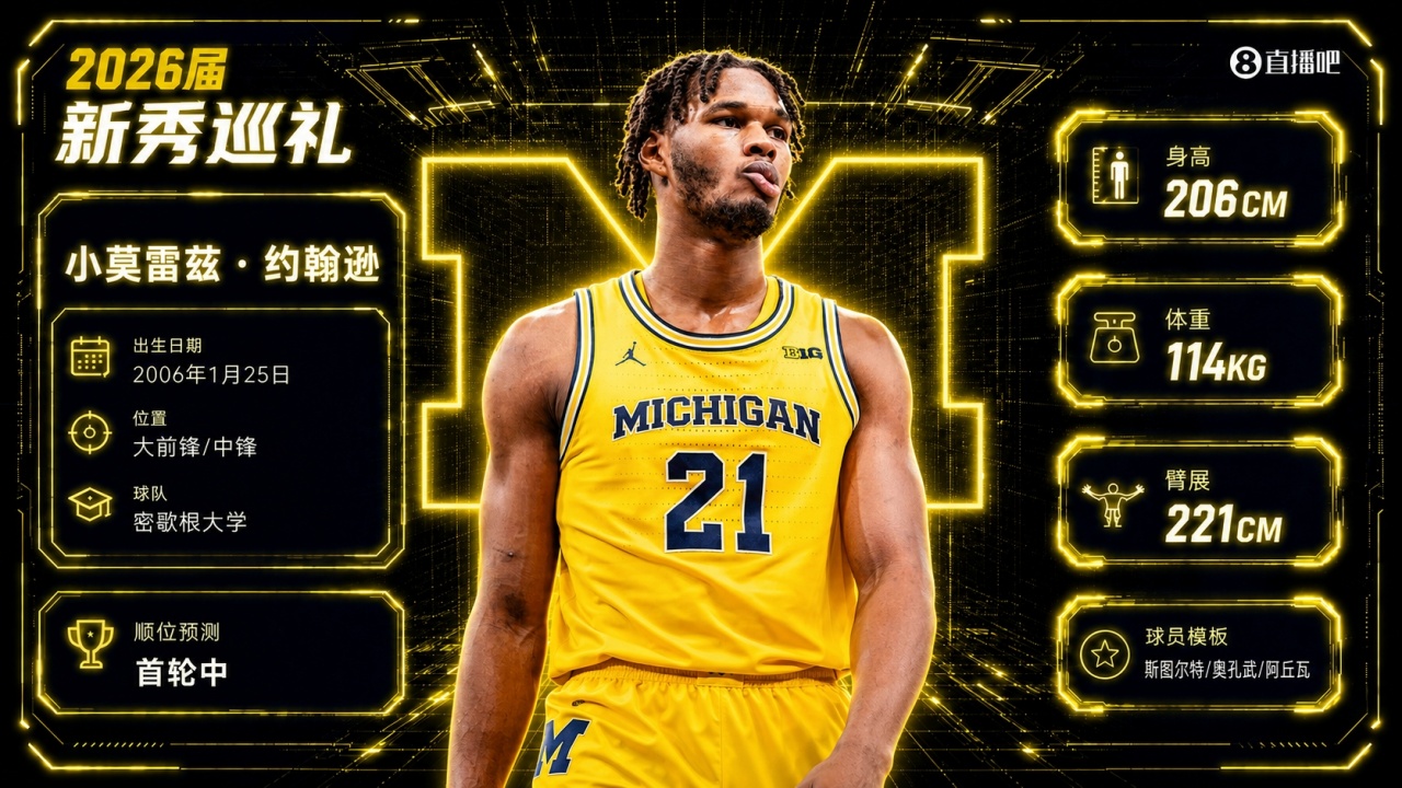 勇士试训六将：密歇根冠军内线领衔，乐透潜力股在列