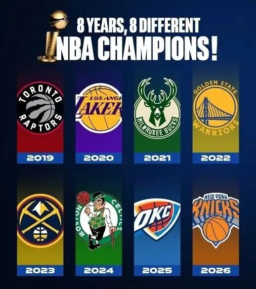 ESPN记者炮轰NBA冠军含金量：8队8冠如参与奖，卫冕失败证明靠运气
