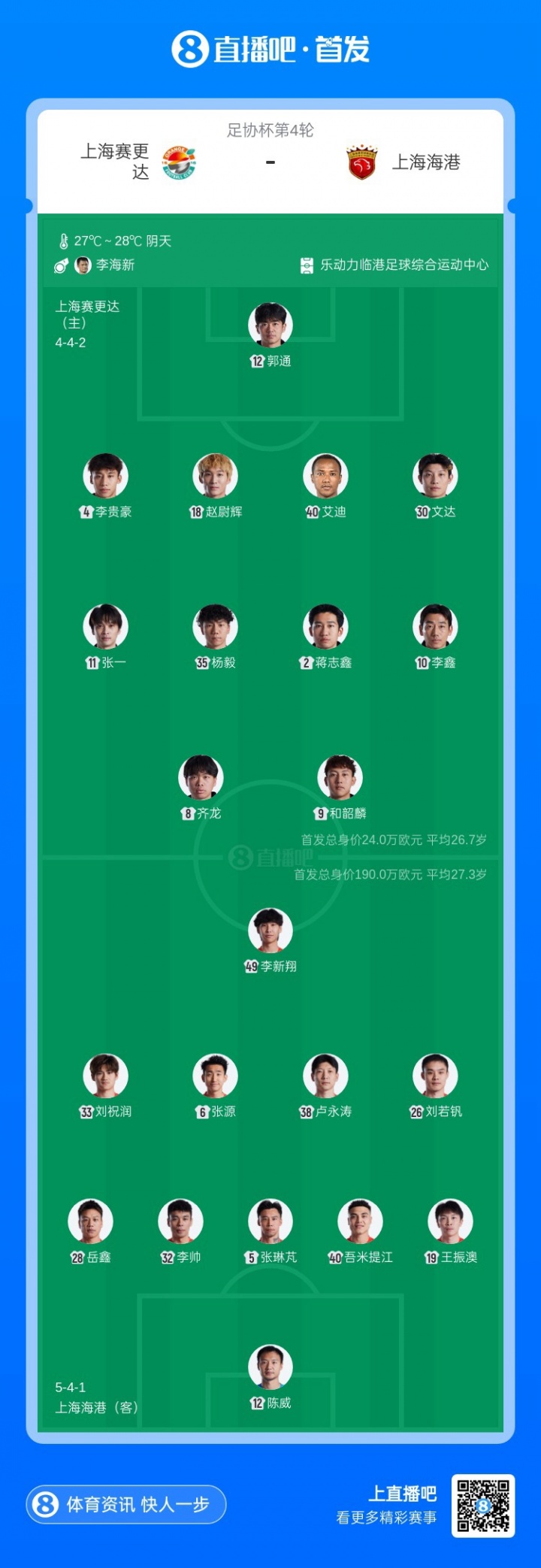 足协杯第4轮:全华班海港客战中乙赛更达,陈威王振澳刘若钒先发 足协杯第4轮:全华班海港客战中乙赛更达,陈威王振澳刘若钒先发