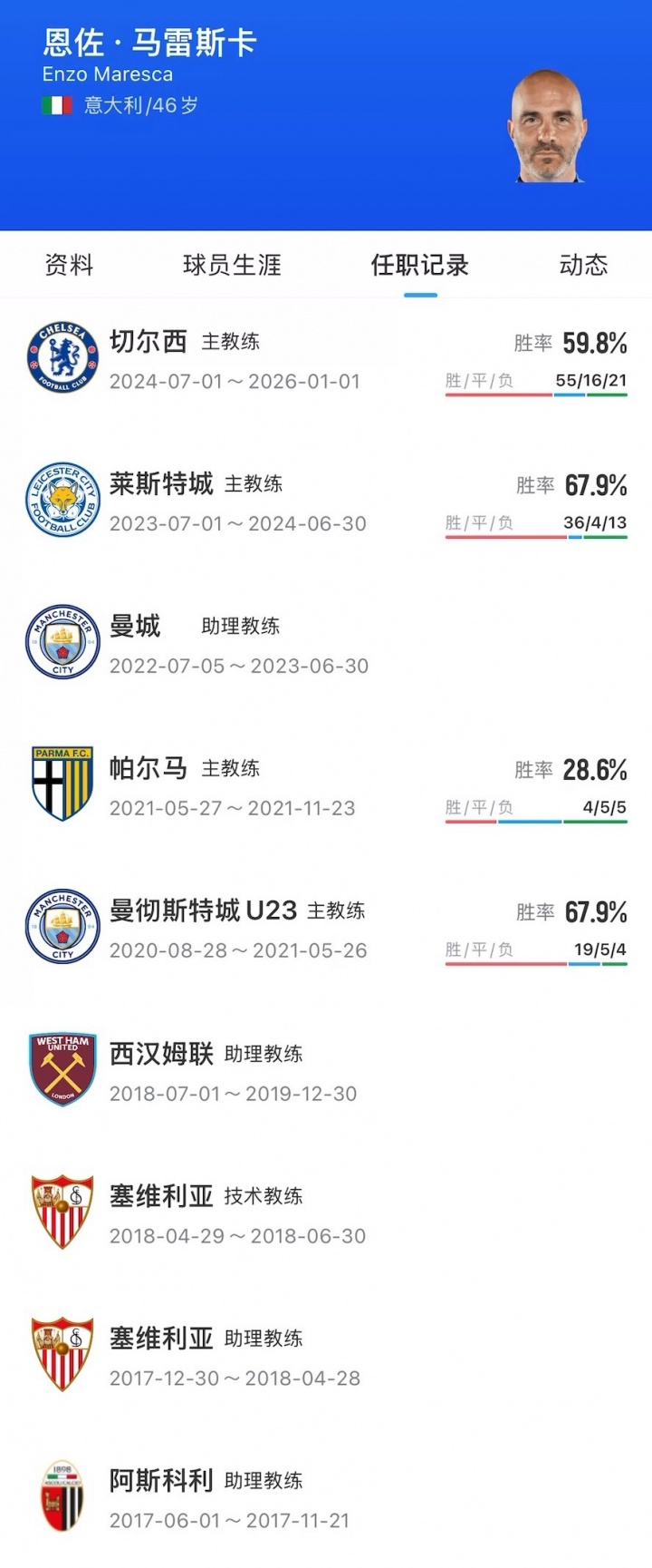 罗马诺：马雷斯卡与曼城签约3年至2029，切尔西获超1000万镑补偿
