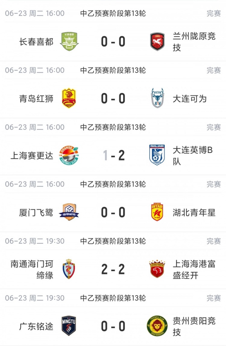 中乙第13轮：6场5平4场0-0，海港B队与贵州均战平仍领跑