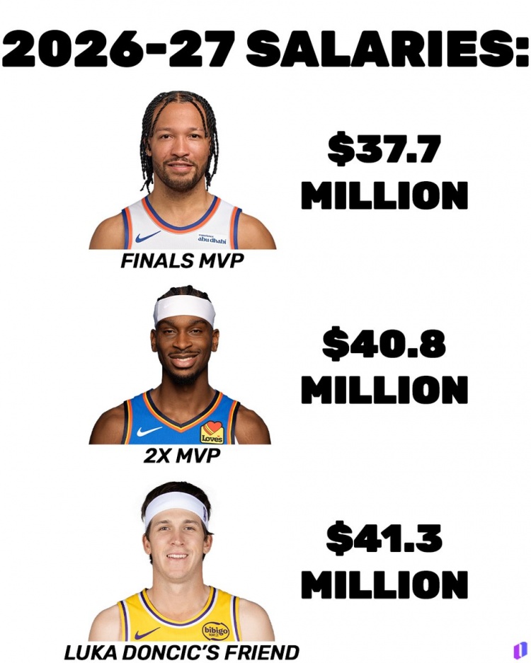 4130万 vs 4080万 vs 3770万：三大后卫薪资与荣誉的错位