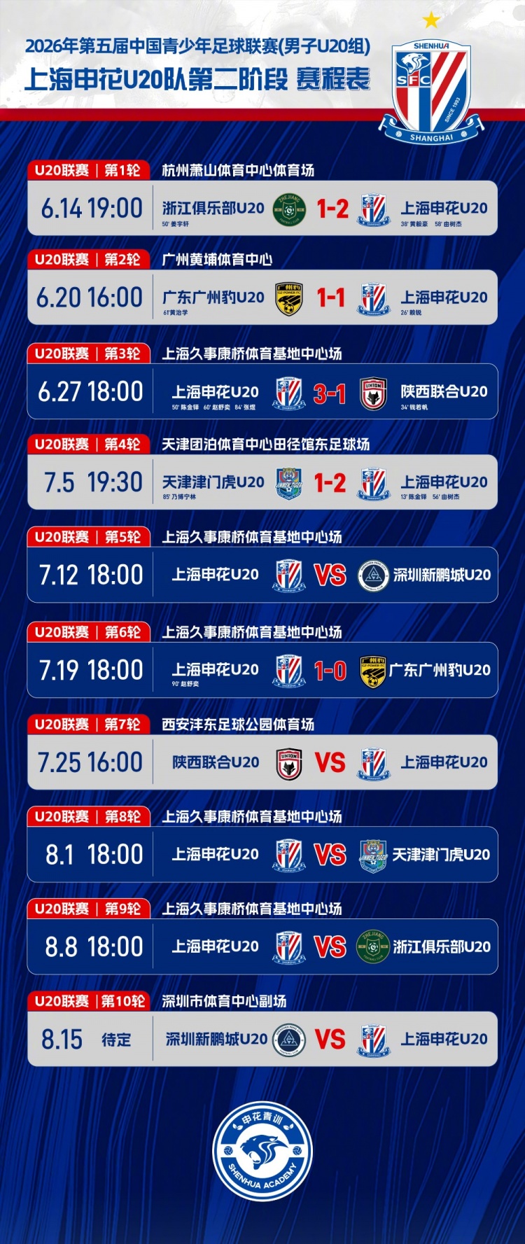 赵舒奕角球头球绝杀 申花U20主场1-0险胜广州豹