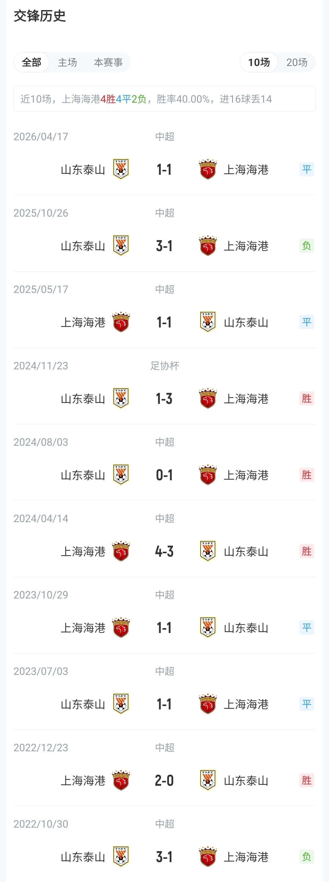 海港5外援PK泰山4外援 王大雷缺阵武磊待命