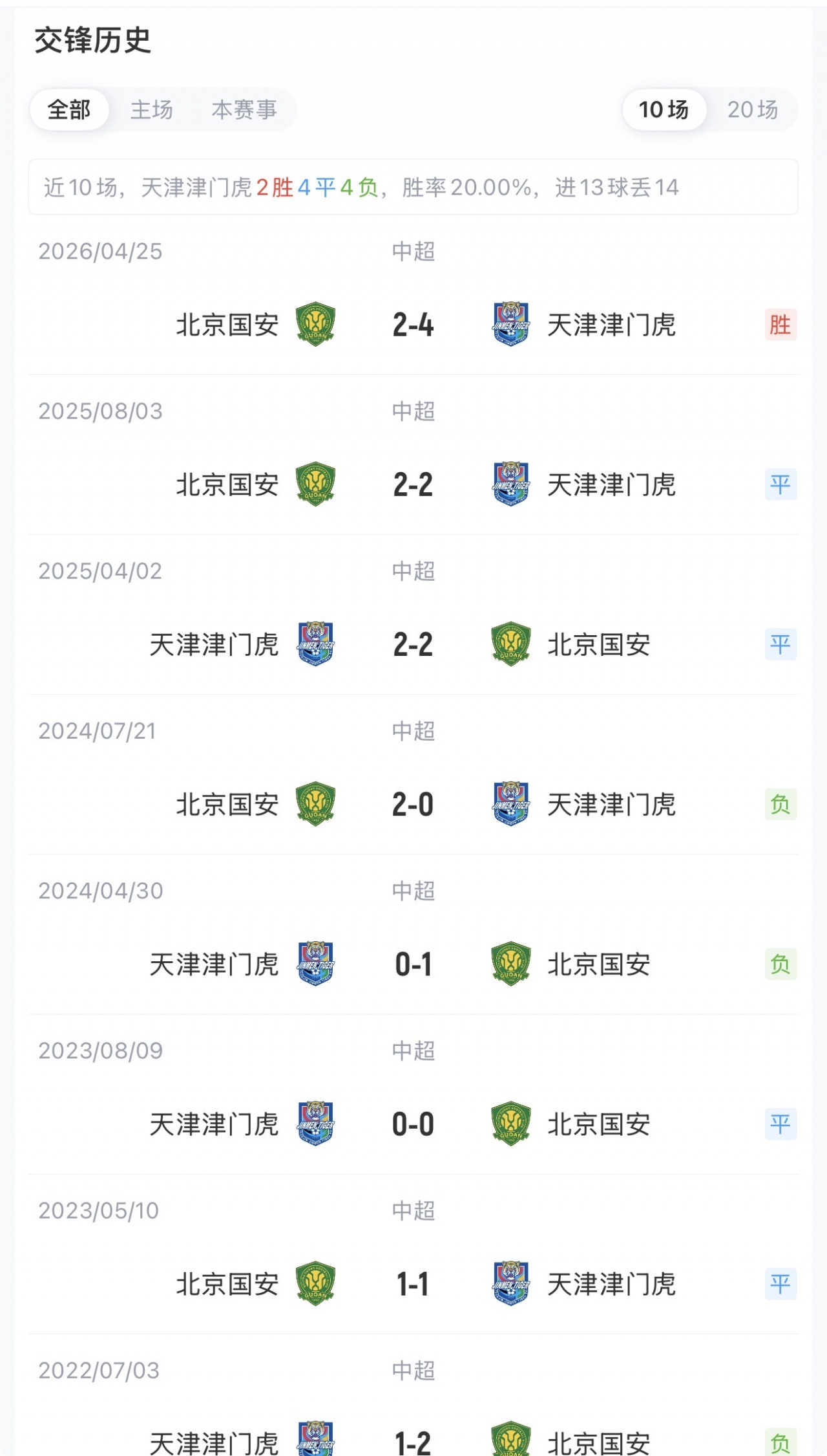津门虎国安首发公布:五外援对决三外援,基莱斯法比奥领衔锋线 津门虎国安首发公布:五外援对决三外援,基莱斯法比奥领衔锋线