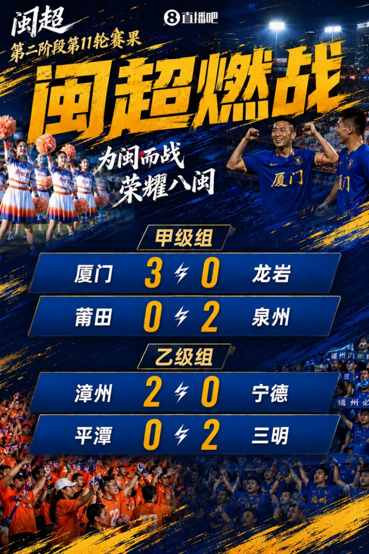 闽超第二阶段第11轮：厦门零封龙岩 泉州漳州三明同取三分
