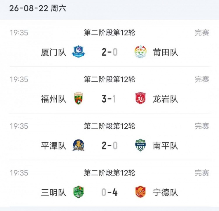 闽超本轮综述：福州3-1龙岩暂升榜首 厦门2-0莆田排名第二