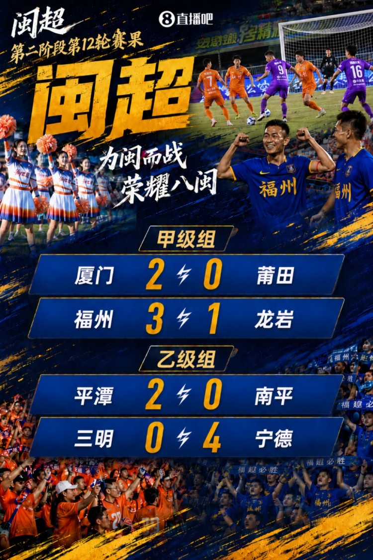 闽超本轮综述：福州3-1龙岩暂升榜首 厦门2-0莆田排名第二