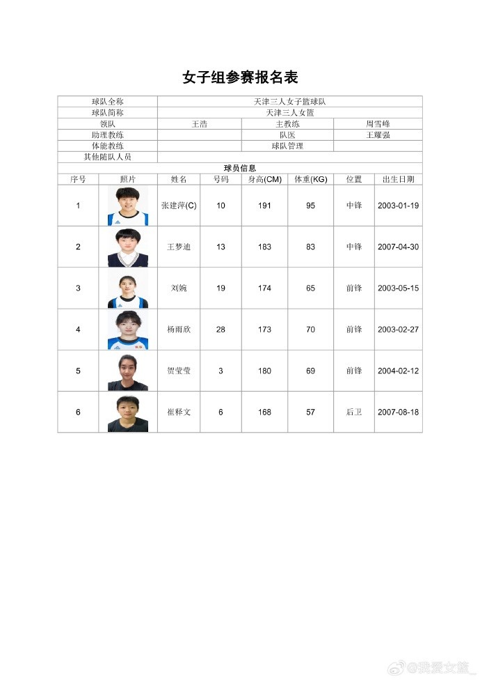 职业、校园同场竞技 全国三篮锦标赛女子组名单出炉