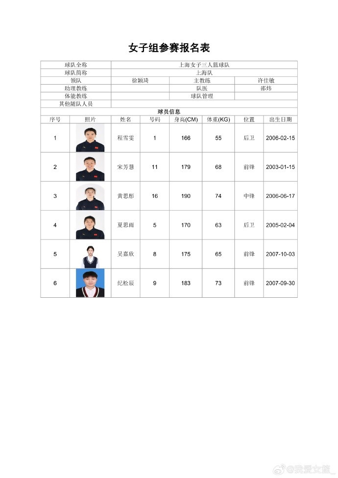 职业、校园同场竞技 全国三篮锦标赛女子组名单出炉 职业、校园同场竞技 全国三篮锦标赛女子组名单出炉