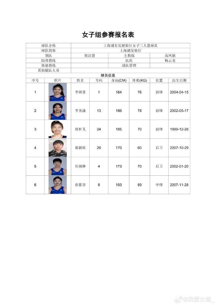 职业、校园同场竞技 全国三篮锦标赛女子组名单出炉 职业、校园同场竞技 全国三篮锦标赛女子组名单出炉