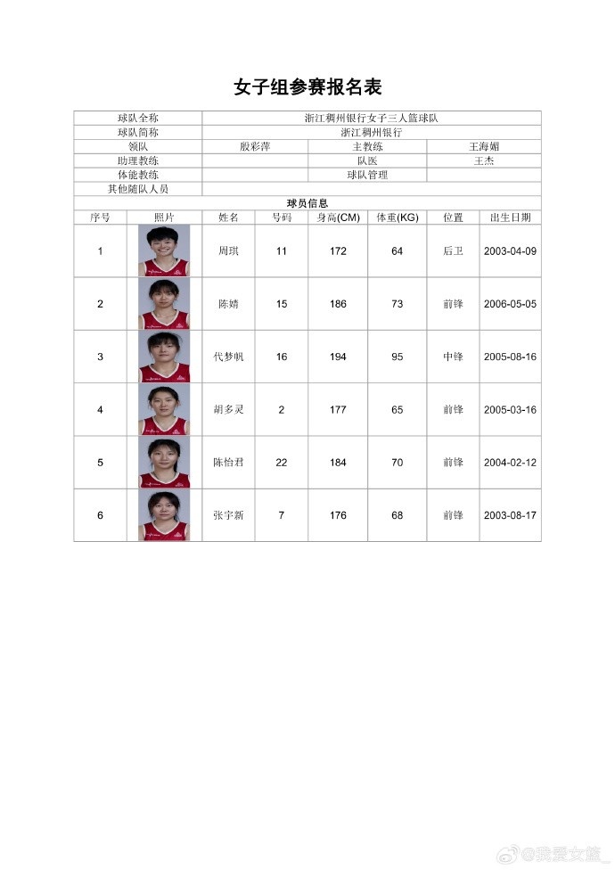 职业、校园同场竞技 全国三篮锦标赛女子组名单出炉 职业、校园同场竞技 全国三篮锦标赛女子组名单出炉