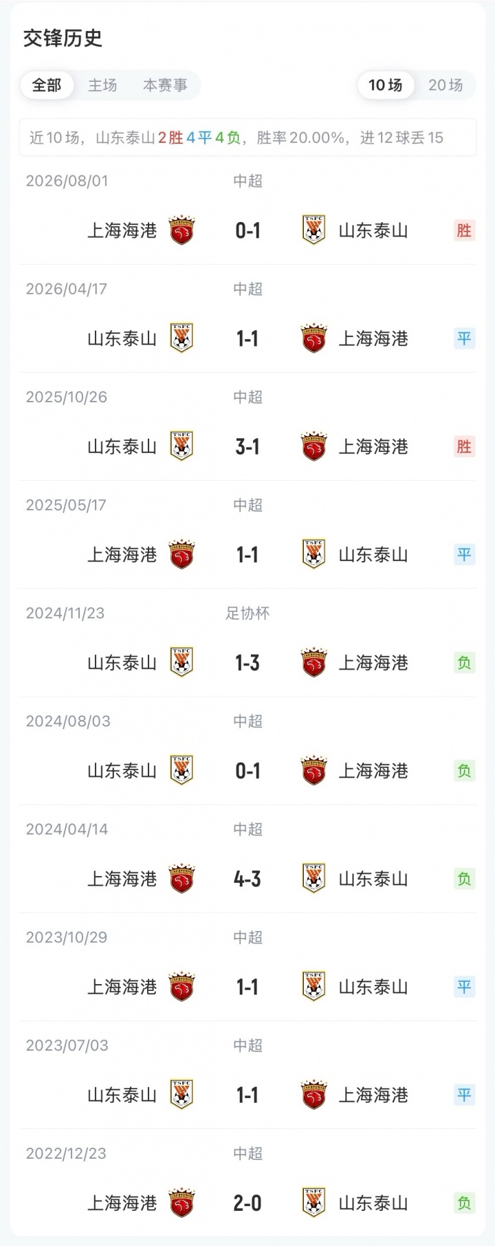 足协杯-泰山vs海港首发：克雷桑、依木兰、刘祝润、蒋光太出战