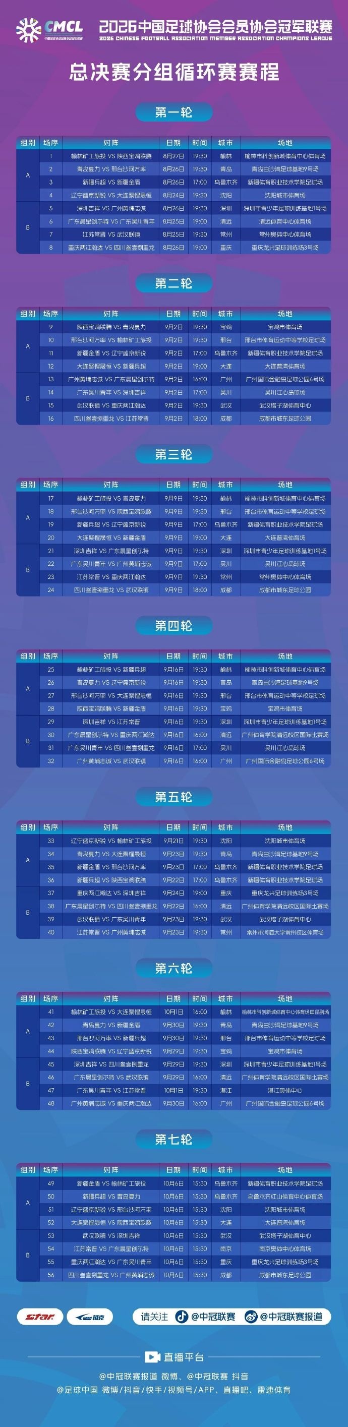 官方：中冠广东晨星俱乐部主场调整至原恒大足校国际比赛场