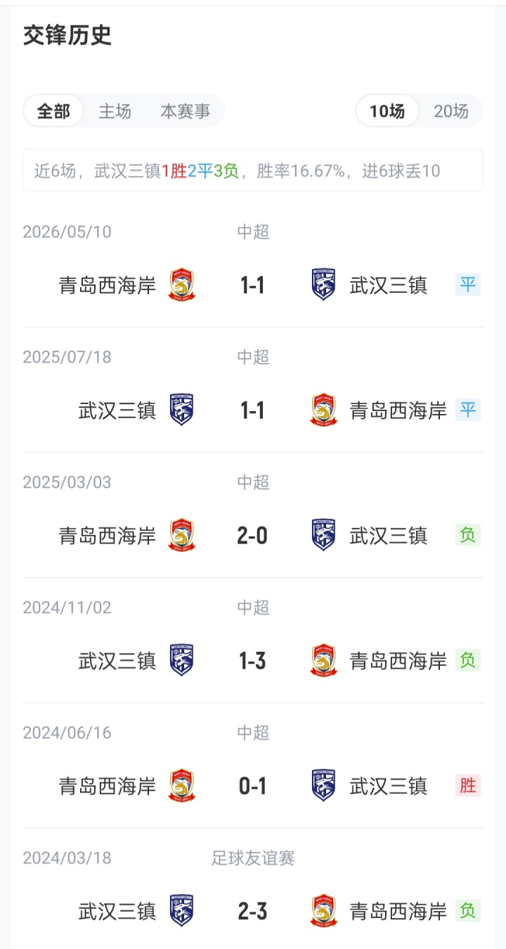 三镇vs西海岸首发:5外援PK!卡迪斯、绍尔首发,张呈栋出战 三镇vs西海岸首发:5外援PK!卡迪斯、绍尔首发,张呈栋出战