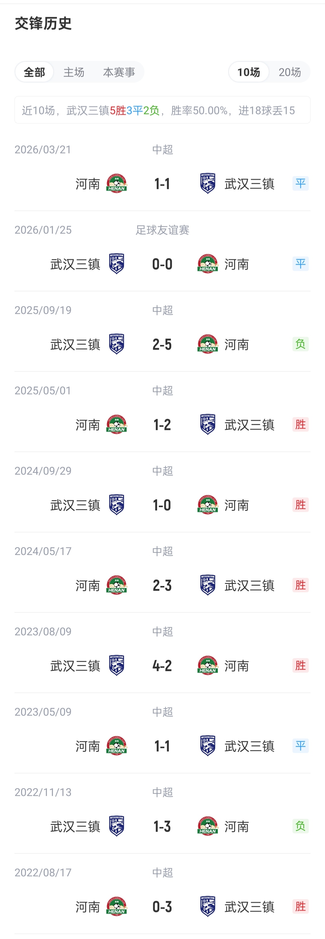 三镇vs河南首发：5外援PK！卡迪斯、绍尔先发，王上源出战