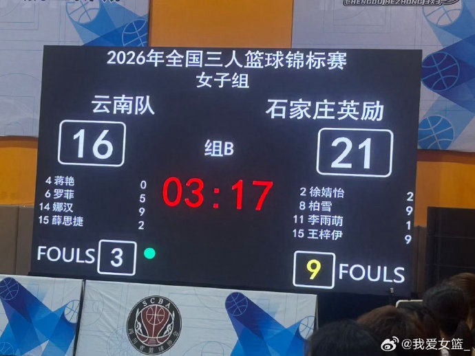 全国三人篮球锦标赛第一日综述:四川一队两连胜,领跑积分榜 全国三人篮球锦标赛第一日综述:四川一队两连胜,领跑积分榜