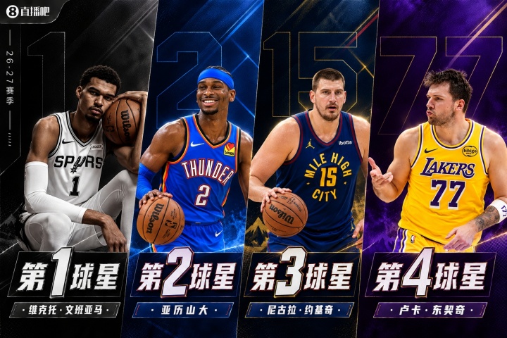 『吧友评选』🌟新赛季30大球星评选开启👑谁是No.5球星? 『吧友评选』🌟新赛季30大球星评选开启👑谁是No.5球星?